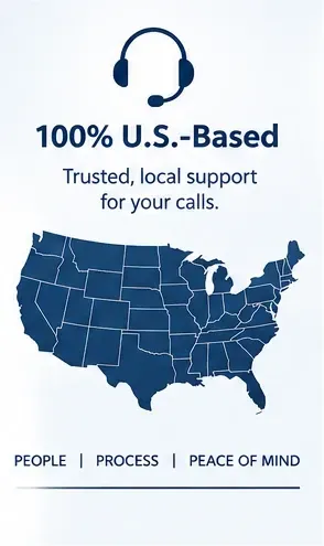 100% U.S.-based call center support with a map of the United States and the words people, process, peace of mind.