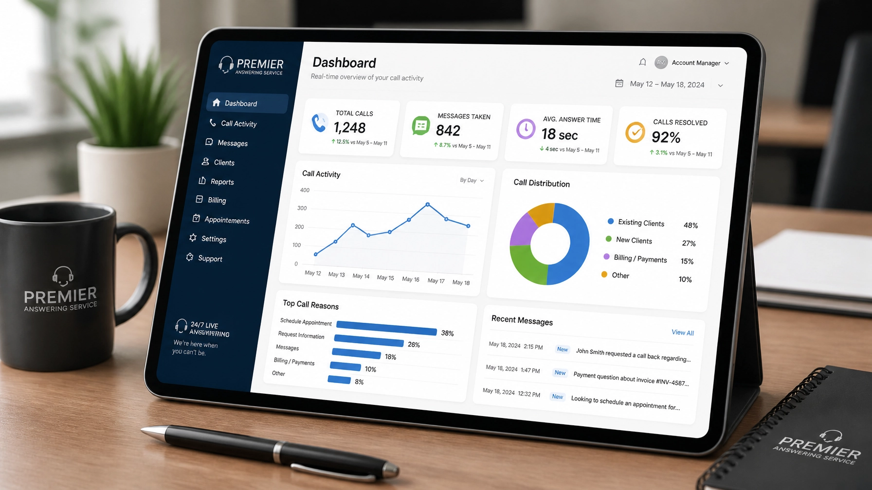 Tablet displaying a 24/7 live answering service dashboard for real-time call management