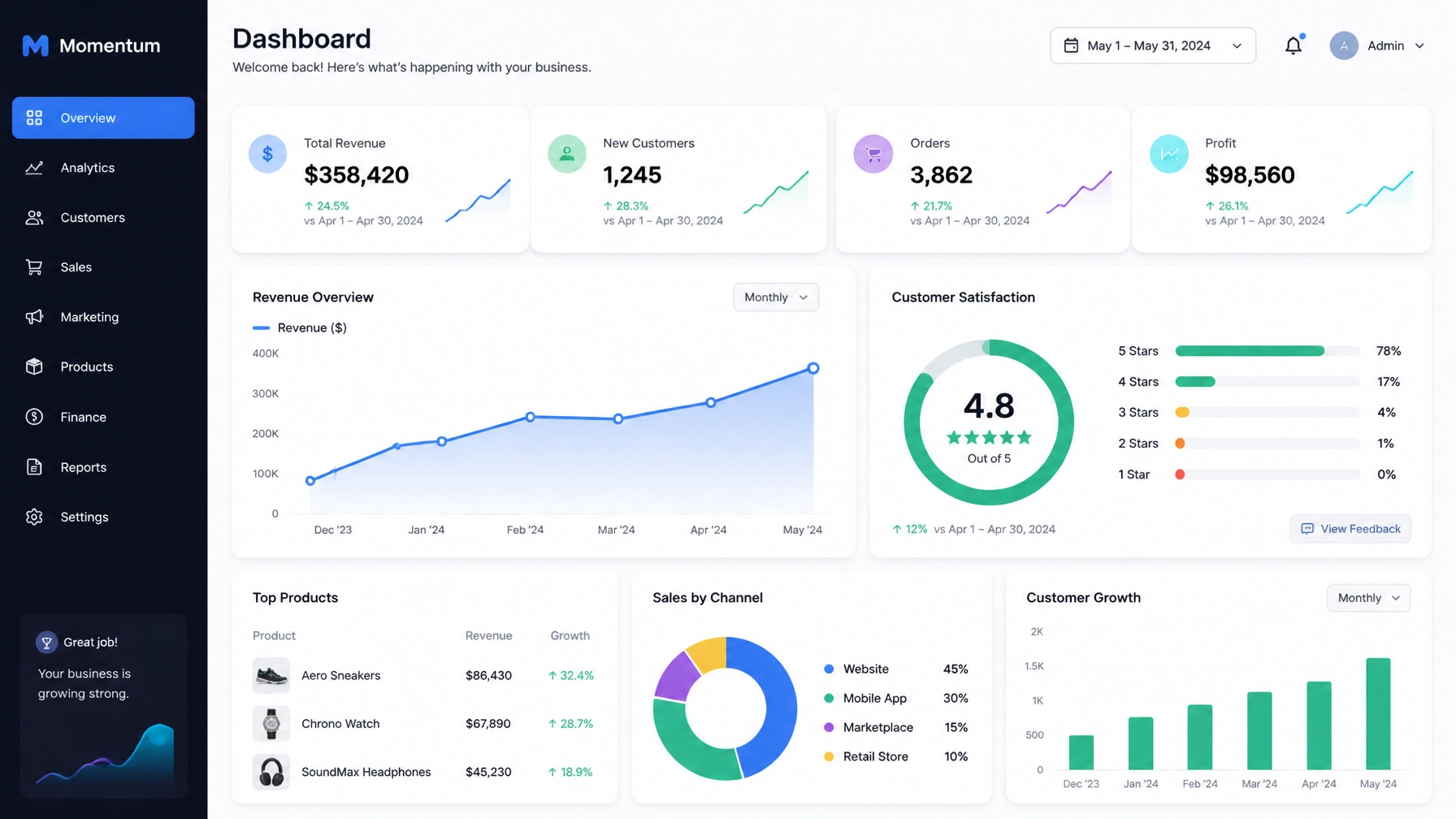 A modern digital dashboard displaying positive business growth metrics and customer satisfaction graphs